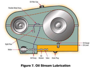 oil-steam-lubrication